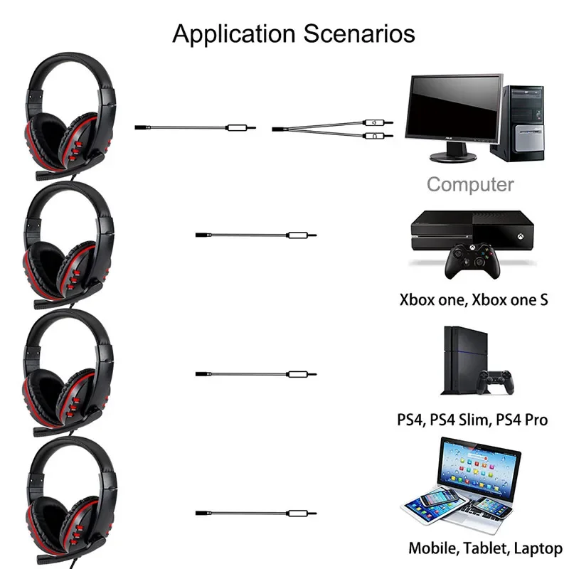 3.5mm Wired Gaming Headphones  - огляд і ціна Esports Gaming Station