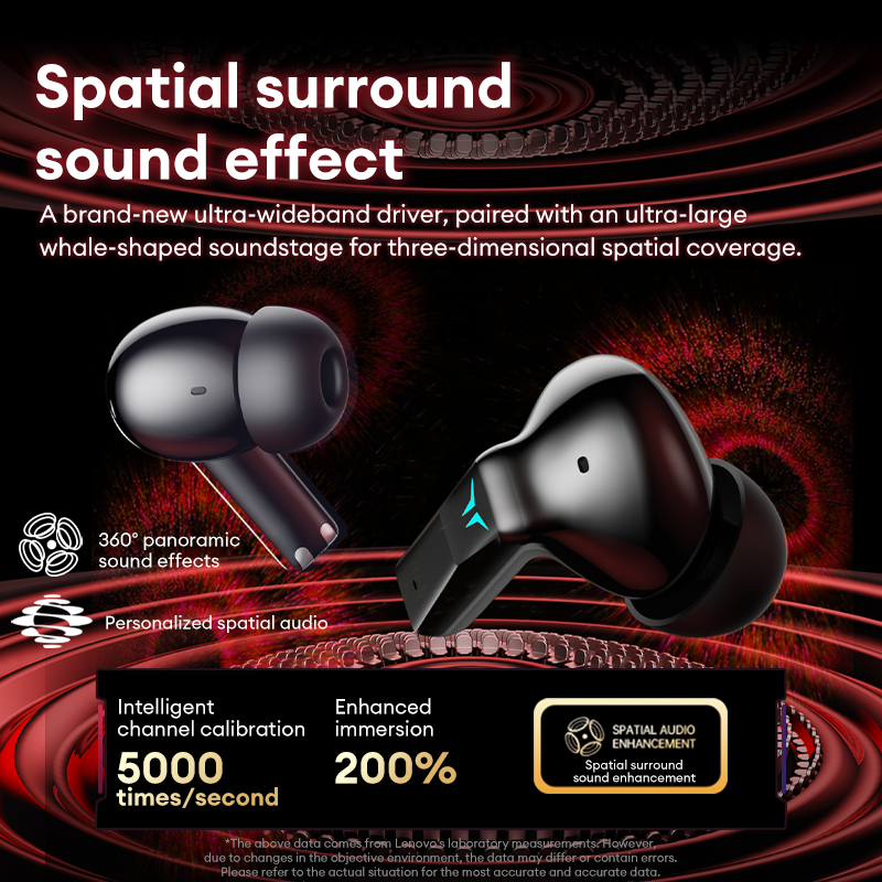 Lenovo GT105 Gaming Headphones - огляд і ціна Esports Gaming Video