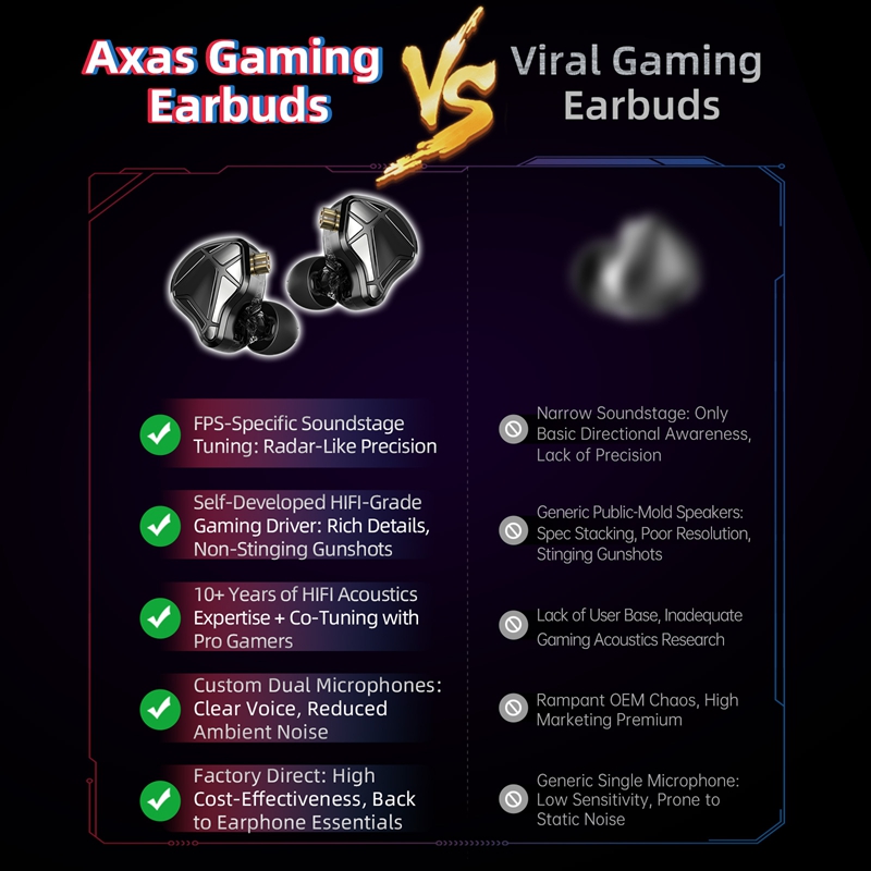  KZ Axas FPS Gaming IEM Headp - огляд і ціна Esports Gaming Video